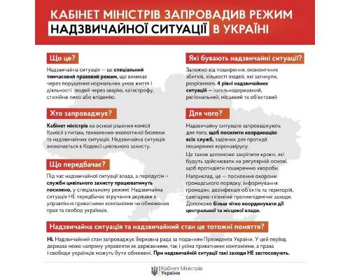 Кабмін запровадив режим надзвичайної ситуації на всій території України