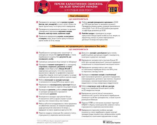 Урядом запроваджено перелік карантинних обмежень, які діятимуть з 19 грудня 2020 року на всій території України