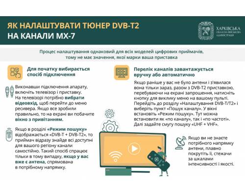 В Україні з 1 червня запускається в тестовому режимі перше державне цифрове телебачення